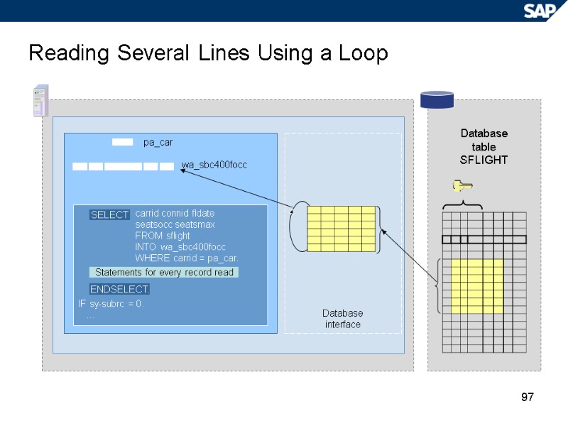 97 Reading Several Lines Using a Loop Database table SFLIGHT pa_car   